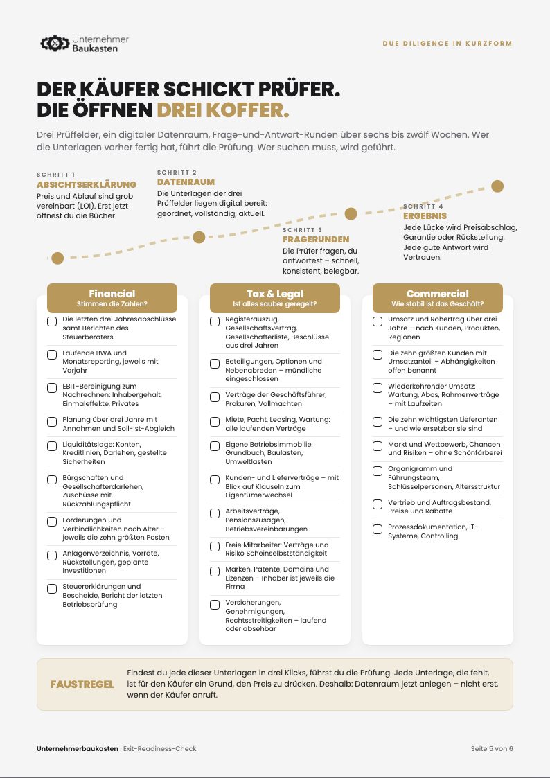 Seite 5: Unterlagenliste für die Due Diligence mit den Prüffeldern Financial, Tax & Legal und Commercial
